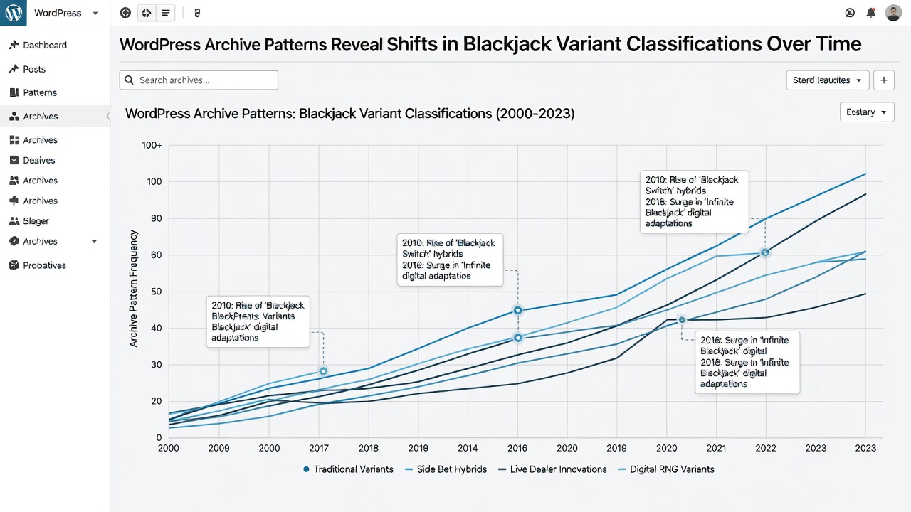 Detailed view of evolving blackjack variant tags within a WordPress media library spanning 2020 to 2026